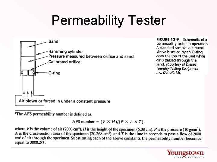 Permeability Tester 