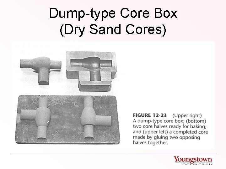 Dump-type Core Box (Dry Sand Cores) 