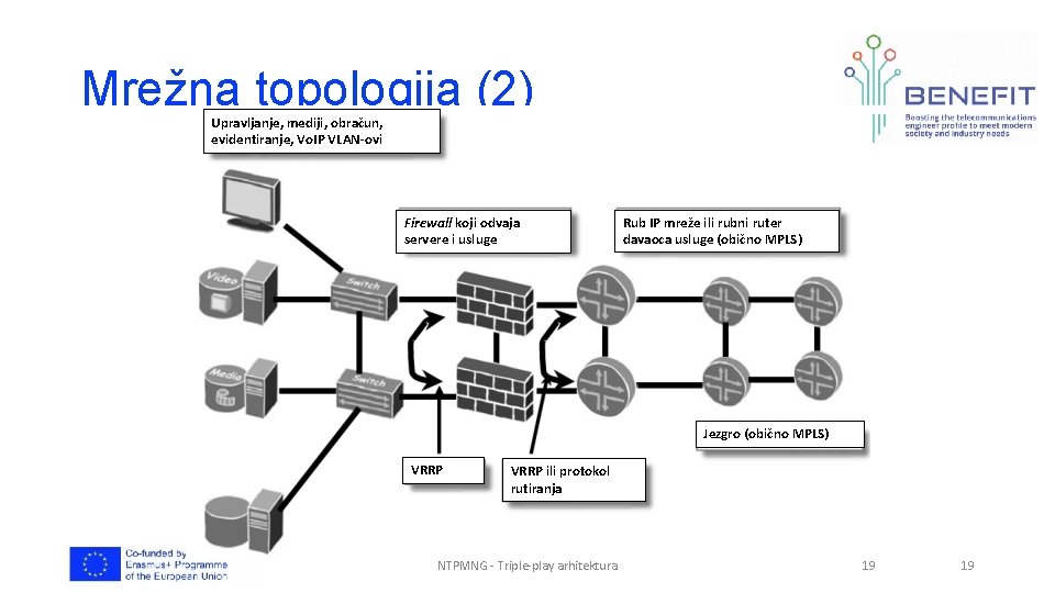 Mrežna topologija (2) Upravljanje, mediji, obračun, evidentiranje, Vo. IP VLAN-ovi Firewall koji odvaja servere