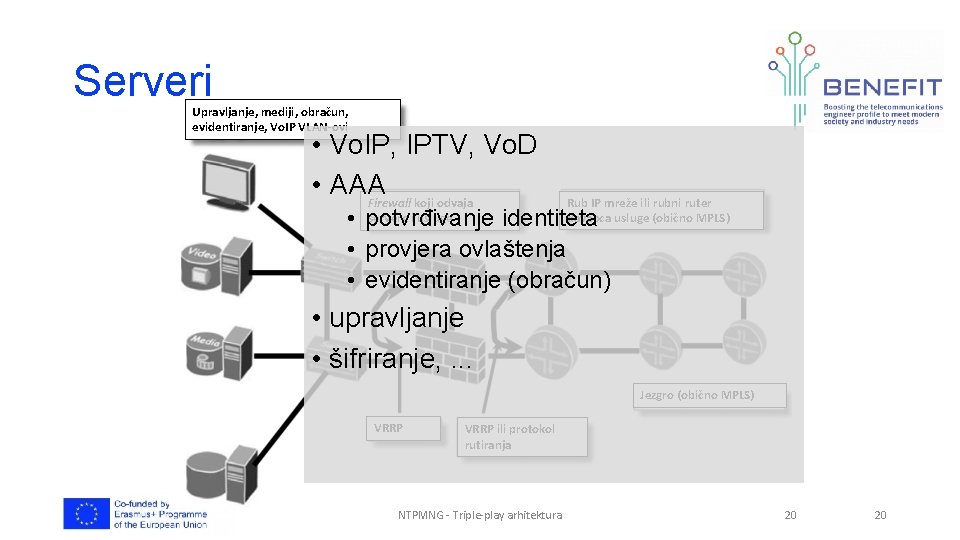 Serveri Upravljanje, mediji, obračun, evidentiranje, Vo. IP VLAN-ovi • Vo. IP, IPTV, Vo. D