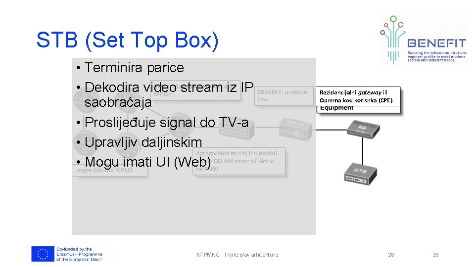 STB (Set Top Box) • Terminira parice BNG (češće povezano koristeći • Dekodira video