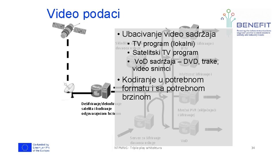 Video podaci • Ubacivanje video sadržaja Multicast šifriranje i • TV program (lokalni) IPTV Video podaci • Ubacivanje video sadržaja Multicast šifriranje i • TV program (lokalni) IPTV