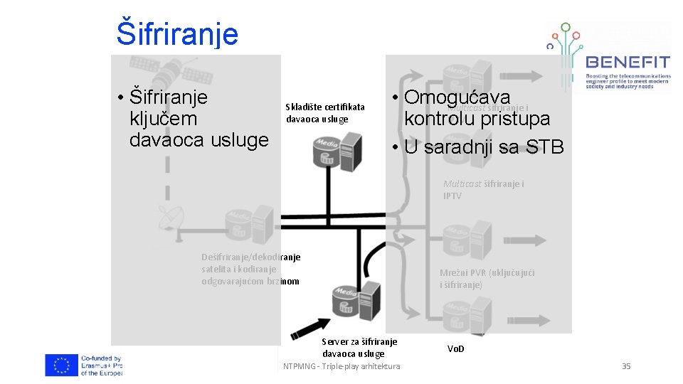 Šifriranje • Šifriranje ključem davaoca usluge Skladište certifikata davaoca usluge • Omogućava Multicast šifriranje