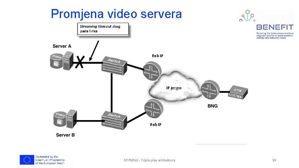 Promjena video servera Streaming timeout zbog pada linka Lokacija medijske datoteke: Rub IP Server