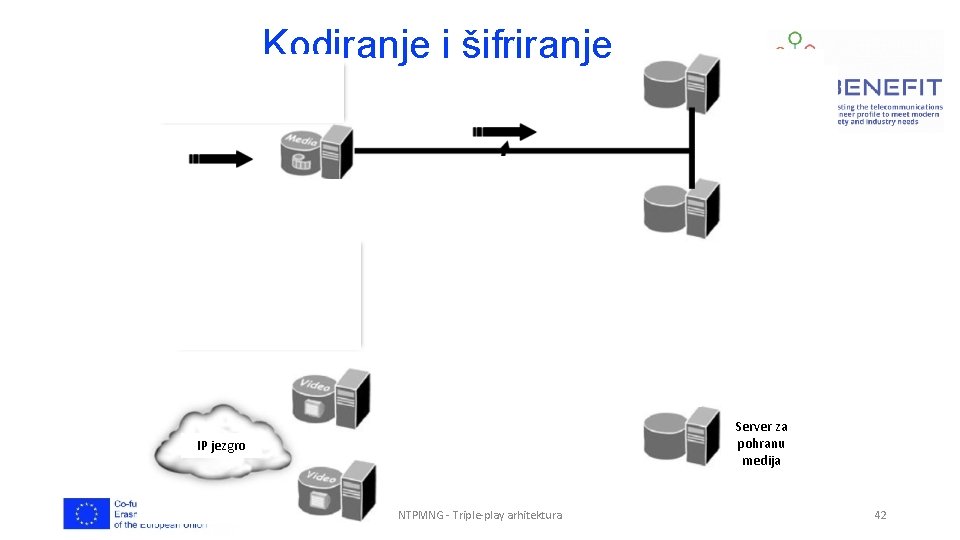 Kodiranje i šifriranje Ubacivanje Vo. D sadržaja različitim metodama – DVD, trake, video snimci