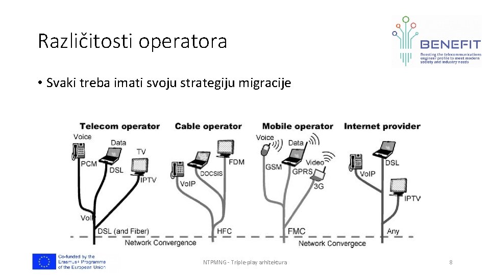 Različitosti operatora • Svaki treba imati svoju strategiju migracije NTPMNG - Triple-play arhitektura 8