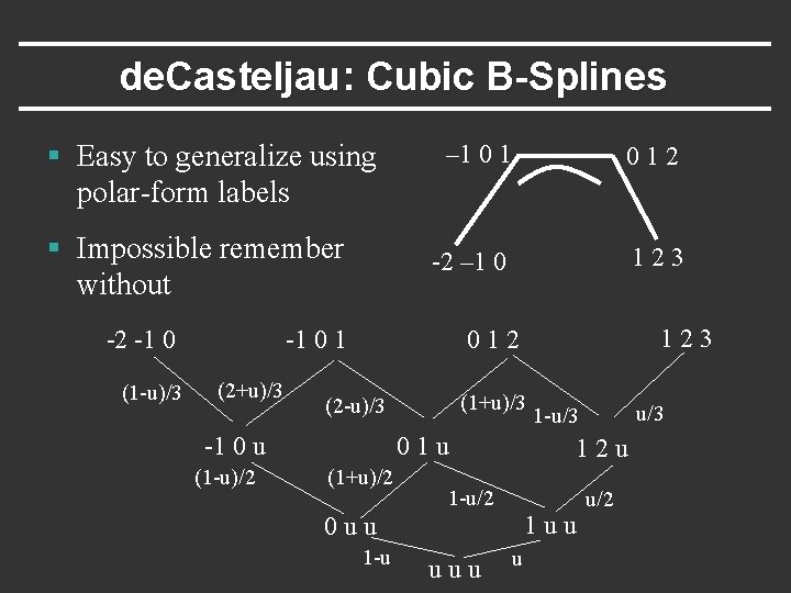 de. Casteljau: Cubic B-Splines § Easy to generalize using polar-form labels § Impossible remember