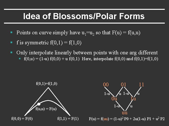 Idea of Blossoms/Polar Forms § Points on curve simply have u 1=u 2 so