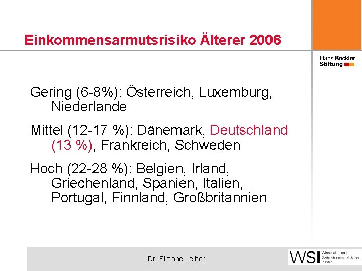 Einkommensarmutsrisiko Älterer 2006 Gering (6 -8%): Österreich, Luxemburg, Niederlande Mittel (12 -17 %): Dänemark,
