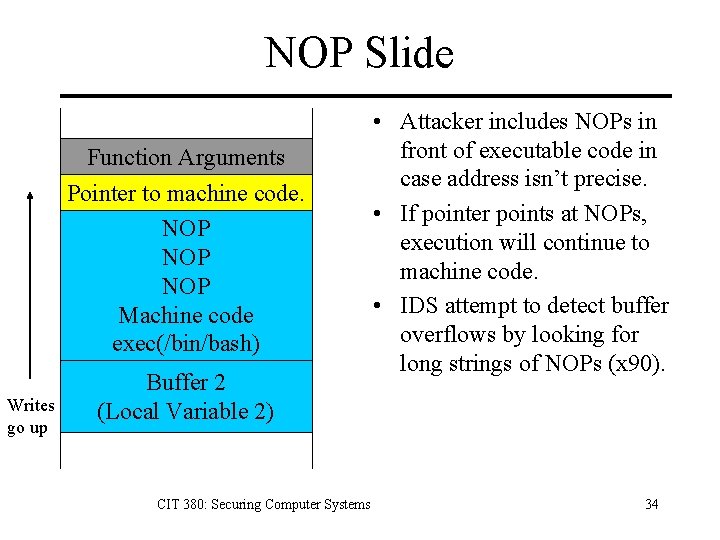 NOP Slide Function Arguments Pointer to machine code. NOP NOP Machine code exec(/bin/bash) Writes