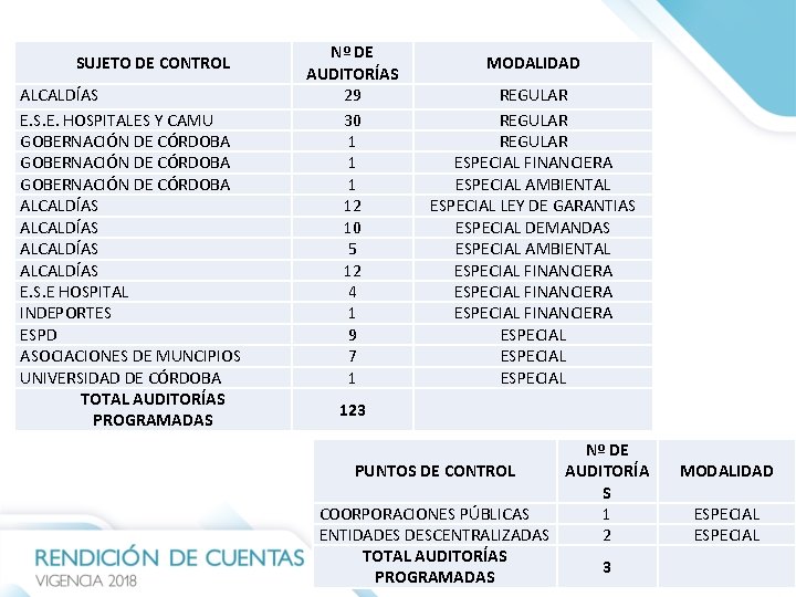 SUJETO DE CONTROL ALCALDÍAS E. S. E. HOSPITALES Y CAMU GOBERNACIÓN DE CÓRDOBA ALCALDÍAS SUJETO DE CONTROL ALCALDÍAS E. S. E. HOSPITALES Y CAMU GOBERNACIÓN DE CÓRDOBA ALCALDÍAS