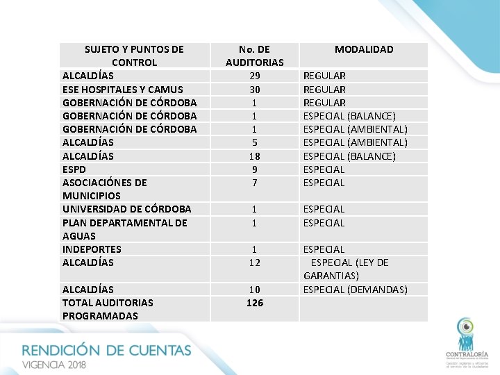 SUJETO Y PUNTOS DE CONTROL ALCALDÍAS ESE HOSPITALES Y CAMUS GOBERNACIÓN DE CÓRDOBA ALCALDÍAS SUJETO Y PUNTOS DE CONTROL ALCALDÍAS ESE HOSPITALES Y CAMUS GOBERNACIÓN DE CÓRDOBA ALCALDÍAS