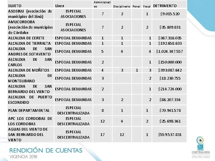 SUJETO ASOSINU (asociación de municipios del Sinú) AMUCORDOBA (asociación de municipios de Córdoba ALCALDIA SUJETO ASOSINU (asociación de municipios del Sinú) AMUCORDOBA (asociación de municipios de Córdoba ALCALDIA