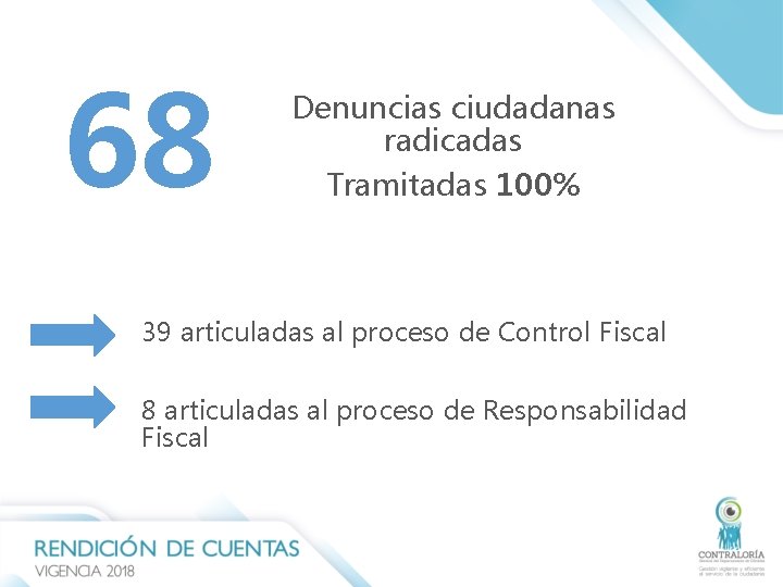 68 Denuncias ciudadanas radicadas Tramitadas 100% 39 articuladas al proceso de Control Fiscal 8 68 Denuncias ciudadanas radicadas Tramitadas 100% 39 articuladas al proceso de Control Fiscal 8