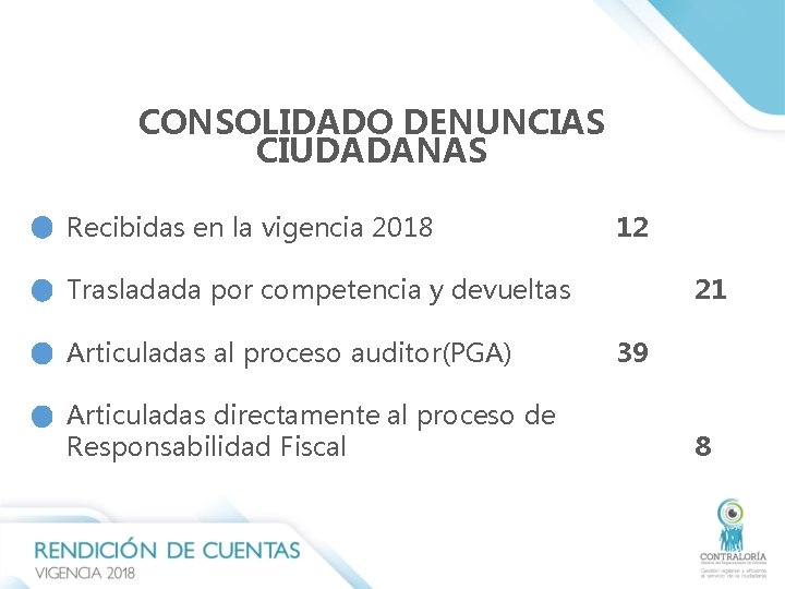 CONSOLIDADO DENUNCIAS CIUDADANAS Recibidas en la vigencia 2018 12 Trasladada por competencia y devueltas CONSOLIDADO DENUNCIAS CIUDADANAS Recibidas en la vigencia 2018 12 Trasladada por competencia y devueltas