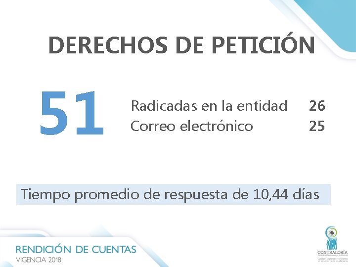 DERECHOS DE PETICIÓN 51 Radicadas en la entidad Correo electrónico 26 25 Tiempo promedio DERECHOS DE PETICIÓN 51 Radicadas en la entidad Correo electrónico 26 25 Tiempo promedio
