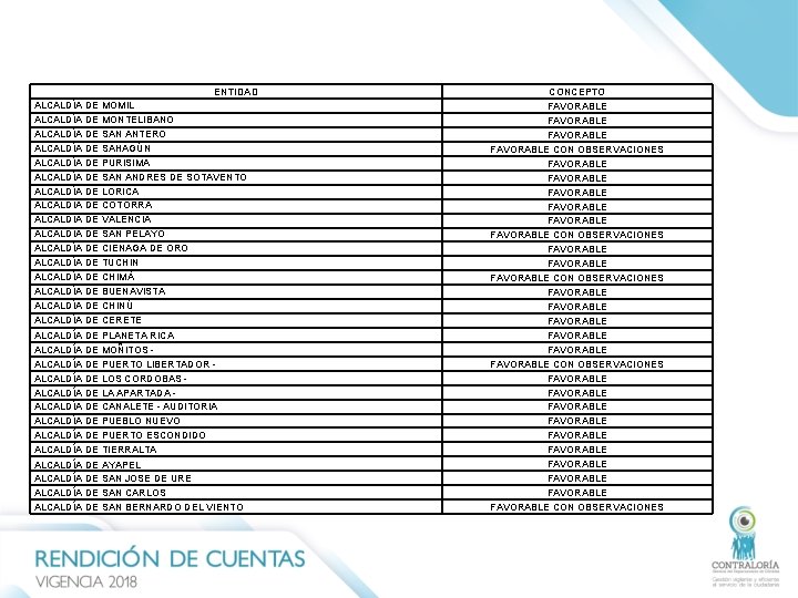 ENTIDAD ALCALDÍA DE MOMIL ALCALDÍA DE MONTELIBANO ALCALDÍA DE SAN ANTERO ALCALDÍA DE SAHAGÚN ENTIDAD ALCALDÍA DE MOMIL ALCALDÍA DE MONTELIBANO ALCALDÍA DE SAN ANTERO ALCALDÍA DE SAHAGÚN