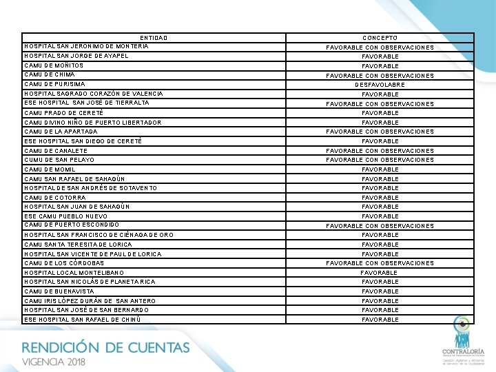 ENTIDAD HOSPITAL SAN JERONIMO DE MONTERÍA CONCEPTO FAVORABLE CON OBSERVACIONES HOSPITAL SAN JORGE DE ENTIDAD HOSPITAL SAN JERONIMO DE MONTERÍA CONCEPTO FAVORABLE CON OBSERVACIONES HOSPITAL SAN JORGE DE