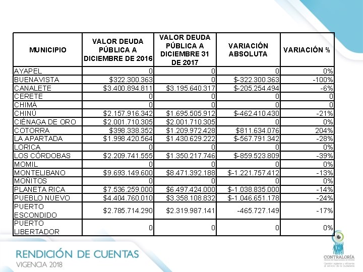 MUNICIPIO AYAPEL BUENAVISTA CANALETE CERETE CHIMÁ CHINÚ CIÉNAGA DE ORO COTORRA LA APARTADA LORICA MUNICIPIO AYAPEL BUENAVISTA CANALETE CERETE CHIMÁ CHINÚ CIÉNAGA DE ORO COTORRA LA APARTADA LORICA