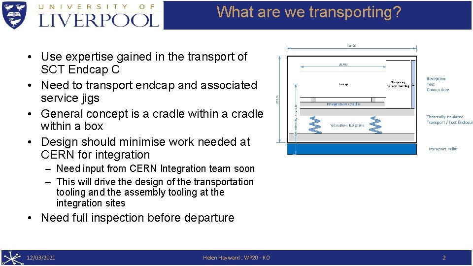 What are we transporting? • Use expertise gained in the transport of SCT Endcap