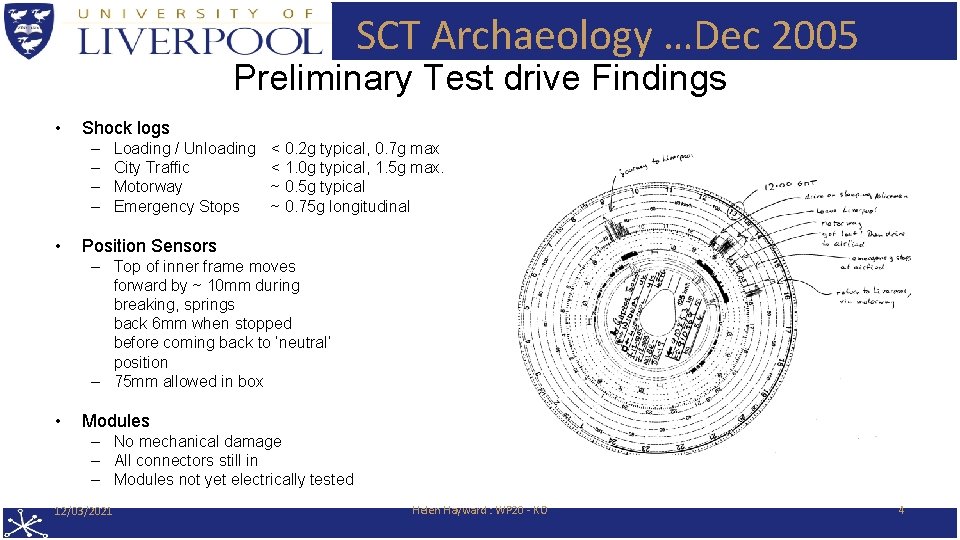 SCT Archaeology …Dec 2005 Preliminary Test drive Findings • Shock logs – – •