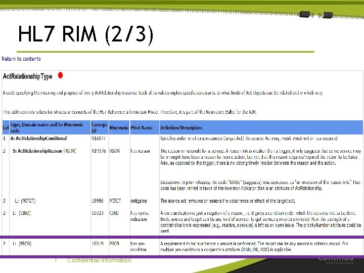 HL 7 RIM (2/3) | Confidential Information 