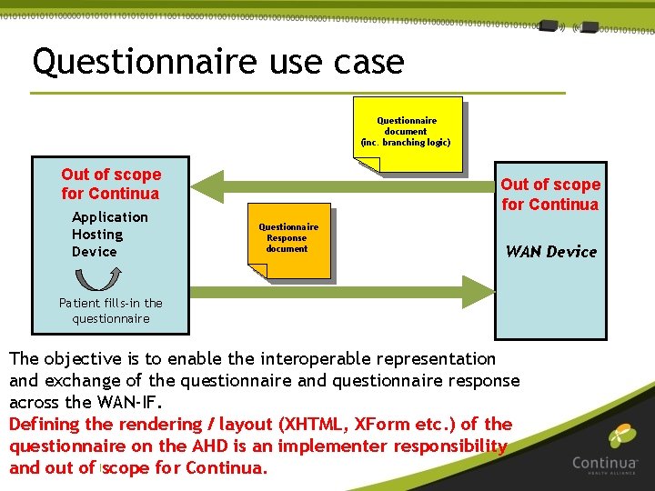 Questionnaire use case Questionnaire document (inc. branching logic) Out of scope for Continua Application