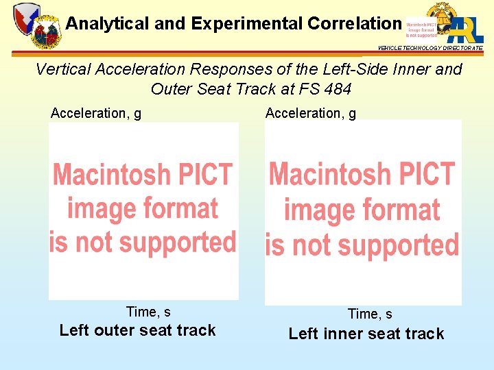 Analytical and Experimental Correlation VEHICLE TECHNOLOGY DIRECTORATE Vertical Acceleration Responses of the Left-Side Inner