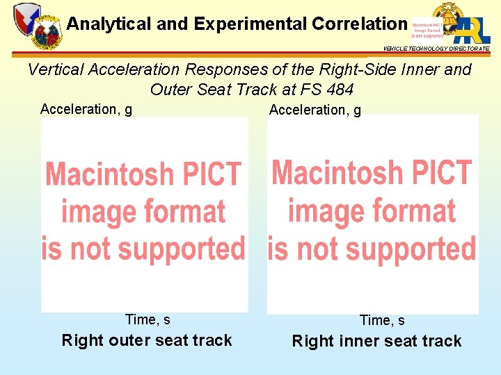 Analytical and Experimental Correlation VEHICLE TECHNOLOGY DIRECTORATE Vertical Acceleration Responses of the Right-Side Inner