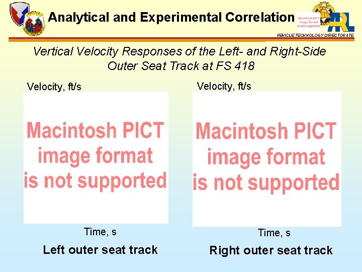 Analytical and Experimental Correlation VEHICLE TECHNOLOGY DIRECTORATE Vertical Velocity Responses of the Left- and