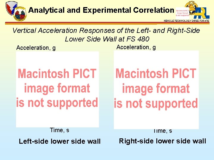 Analytical and Experimental Correlation VEHICLE TECHNOLOGY DIRECTORATE Vertical Acceleration Responses of the Left- and