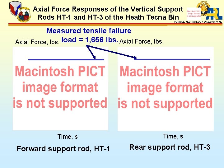 Axial Force Responses of the Vertical Support Rods HT-1 and HT-3 of the Heath