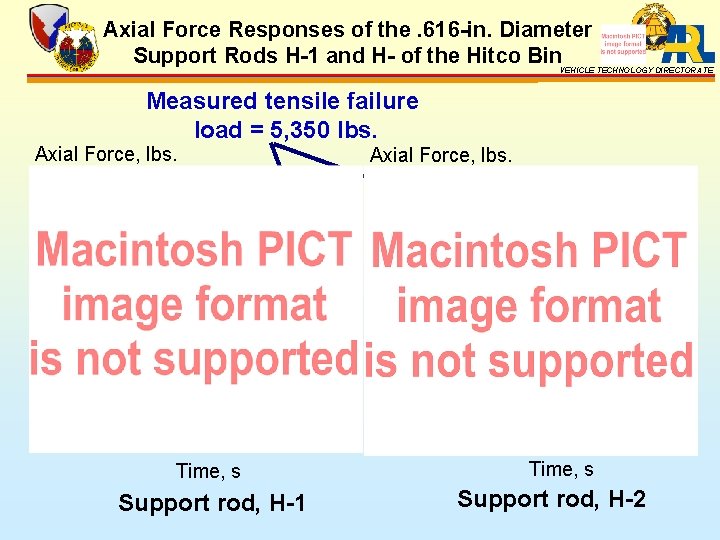 Axial Force Responses of the. 616 -in. Diameter Support Rods H-1 and H- of