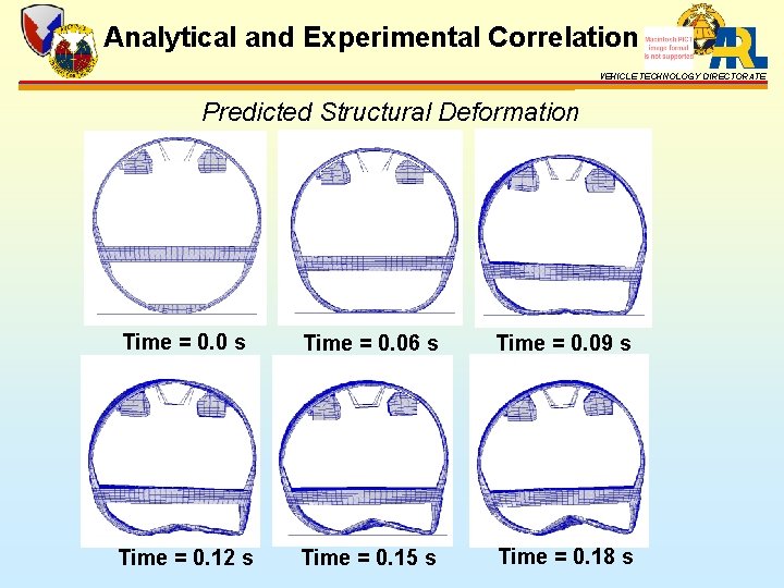 Analytical and Experimental Correlation VEHICLE TECHNOLOGY DIRECTORATE Predicted Structural Deformation Time = 0. 0