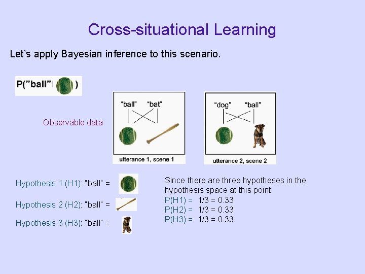 Cross-situational Learning Let’s apply Bayesian inference to this scenario. Observable data Hypothesis 1 (H Cross-situational Learning Let’s apply Bayesian inference to this scenario. Observable data Hypothesis 1 (H