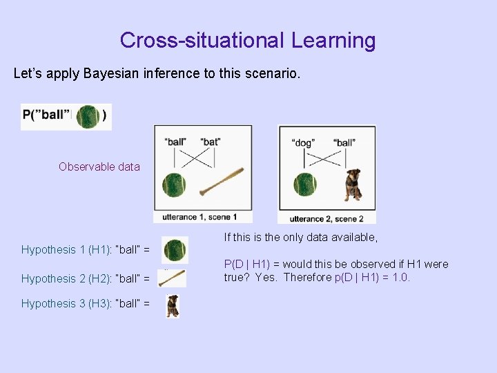 Cross-situational Learning Let’s apply Bayesian inference to this scenario. Observable data If this is Cross-situational Learning Let’s apply Bayesian inference to this scenario. Observable data If this is