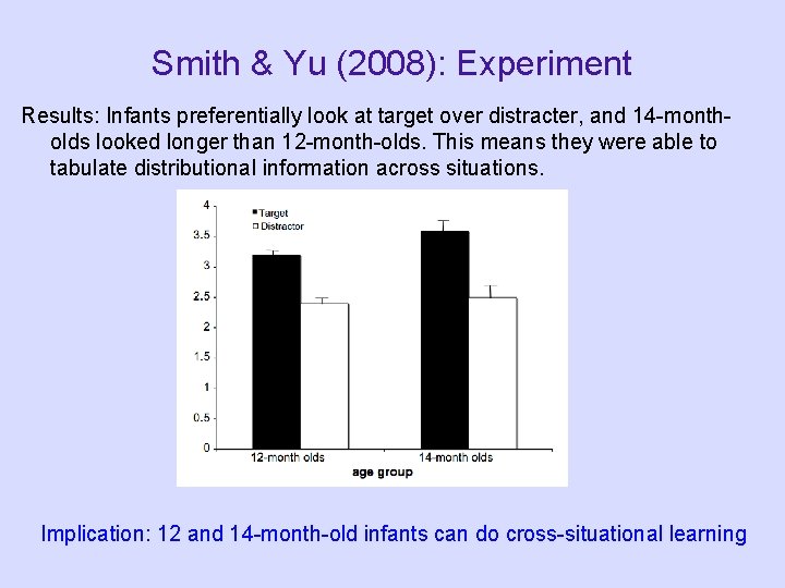 Smith & Yu (2008): Experiment Results: Infants preferentially look at target over distracter, and Smith & Yu (2008): Experiment Results: Infants preferentially look at target over distracter, and