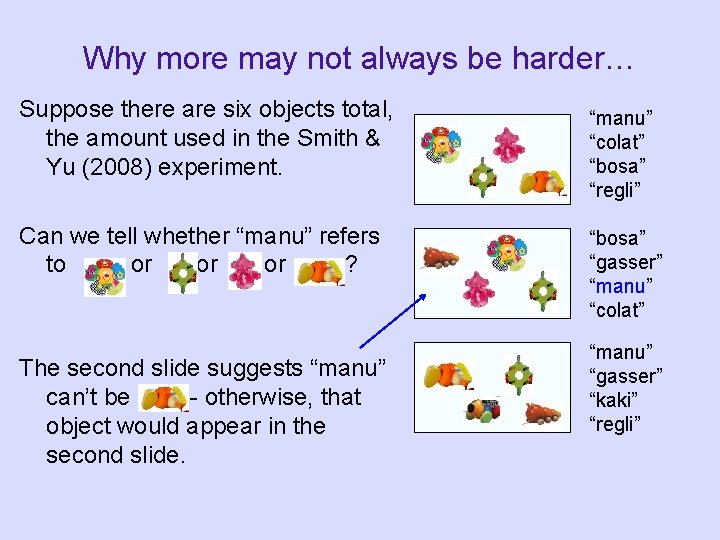 Why more may not always be harder… Suppose there are six objects total, the Why more may not always be harder… Suppose there are six objects total, the