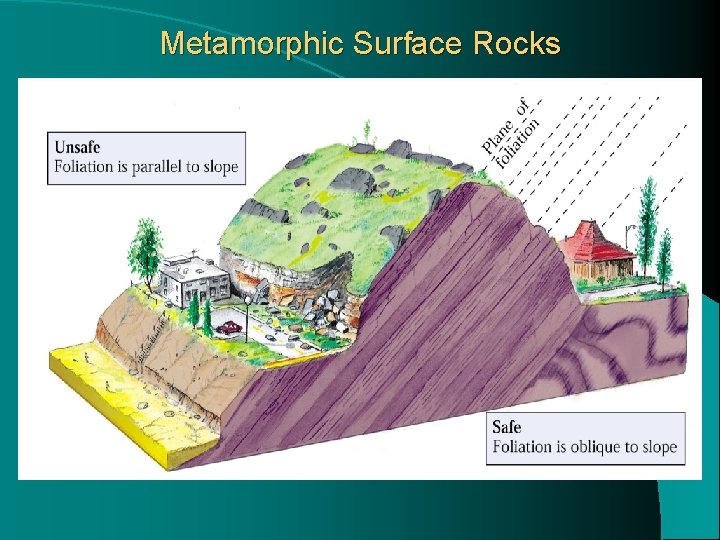 Metamorphic Surface Rocks 