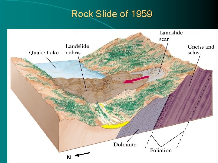 Rock Slide of 1959 