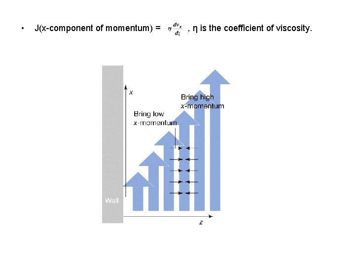  • J(x-component of momentum) = , η is the coefficient of viscosity. 