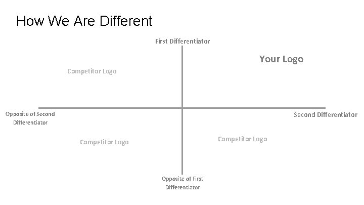 How We Are Different First Differentiator Your Logo Competitor Logo Opposite of Second Differentiator