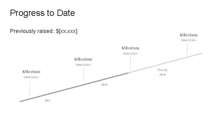 Progress to Date Previously raised: $[xx, xxx] Milestone Description [future] 2019 Milestone Description 2018