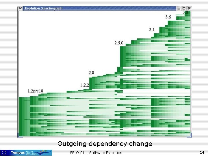 Outgoing dependency change SE-O-01 – Software Evolution 14 Outgoing dependency change SE-O-01 – Software Evolution 14