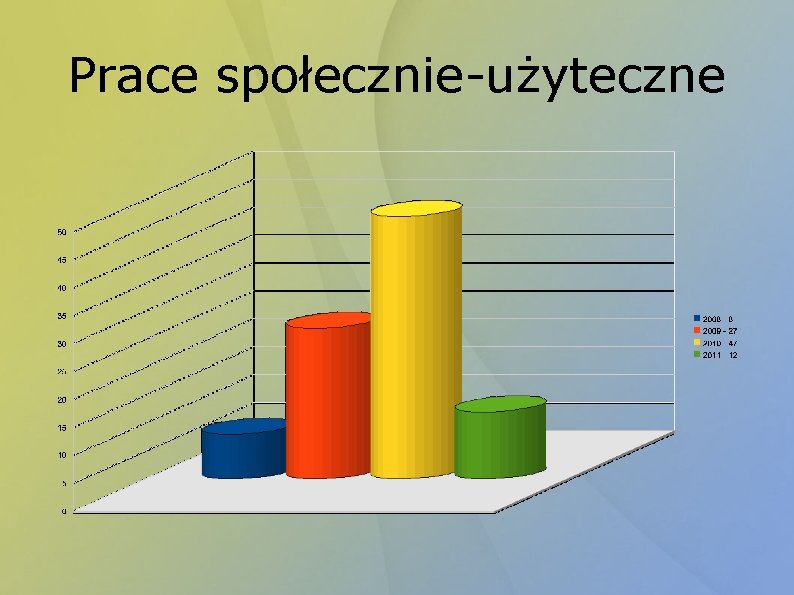 Prace społecznie-użyteczne 