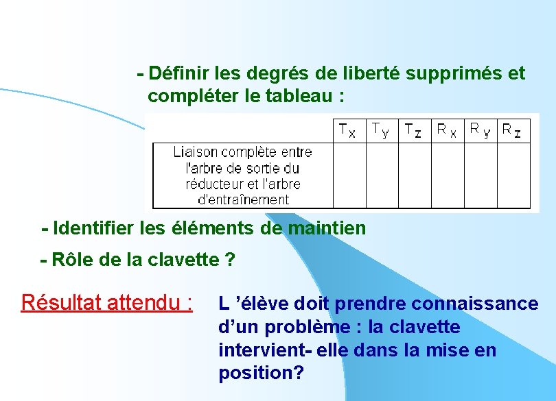 - Définir les degrés de liberté supprimés et compléter le tableau : - Identifier