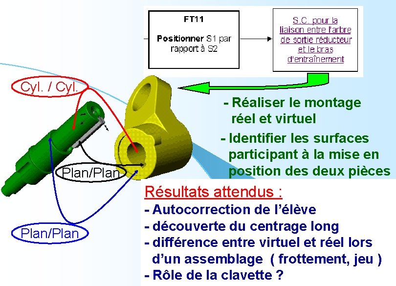 Cyl. / Cyl. Plan/Plan - Réaliser le montage réel et virtuel - Identifier les