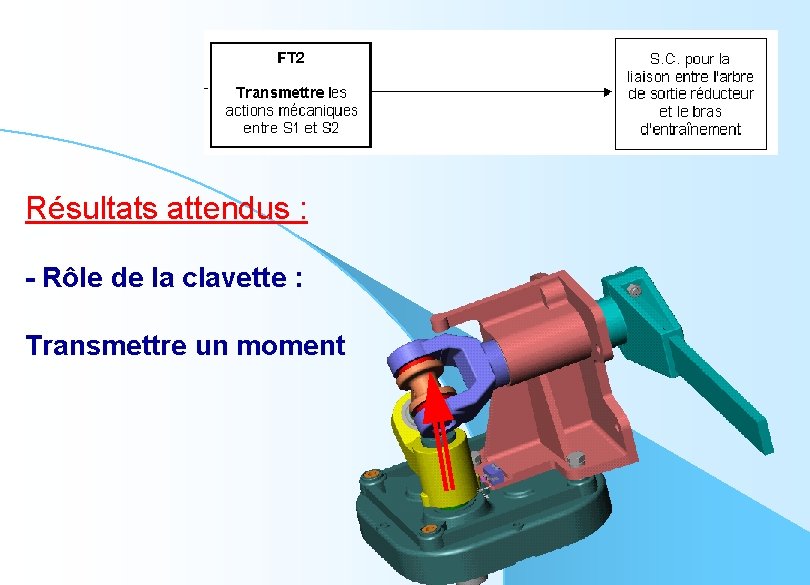 Résultats attendus : - Rôle de la clavette : Transmettre un moment 