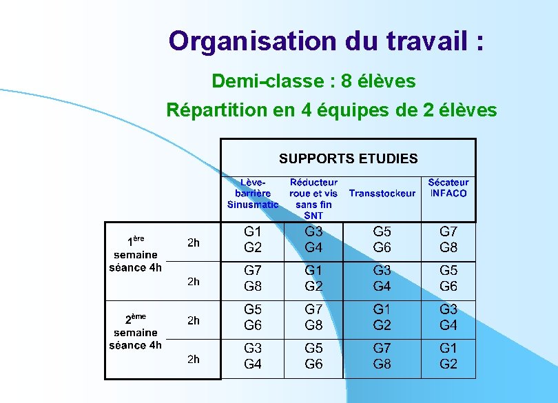 Organisation du travail : Demi-classe : 8 élèves Répartition en 4 équipes de 2