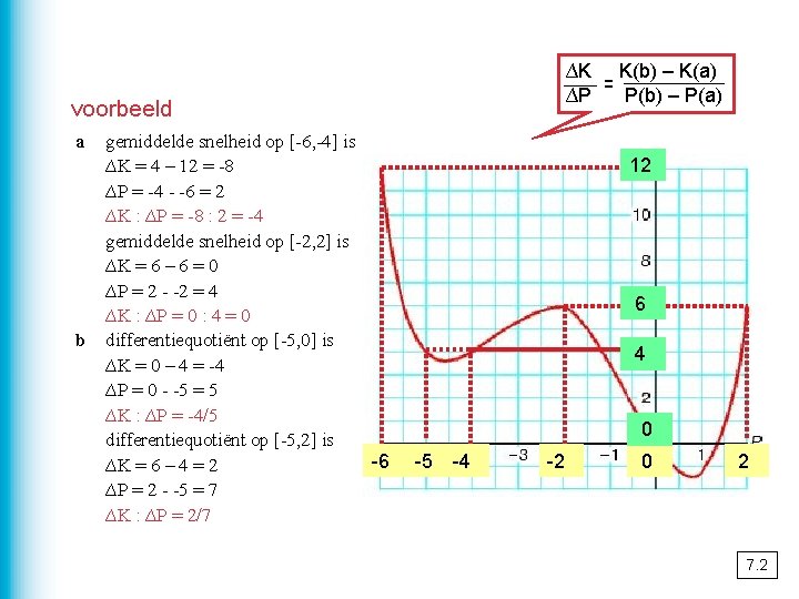 ∆K K(b) – K(a) = ∆P P(b) – P(a) voorbeeld a b gemiddelde snelheid